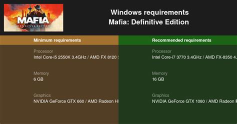 Mafia: Definitive Edition System Requirements .